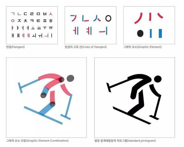 2018平昌冬残奥体育图标正式发布